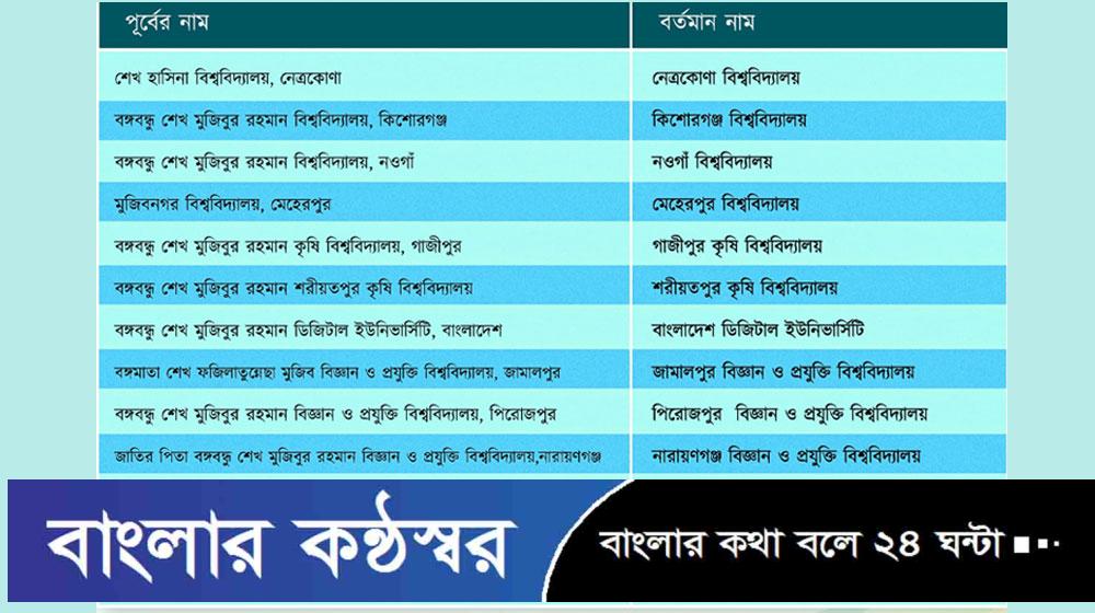 শেখ পরিবারের নামে থাকা ১৩ বিশ্ববিদ্যালয়ের নাম পরিবর্তন
